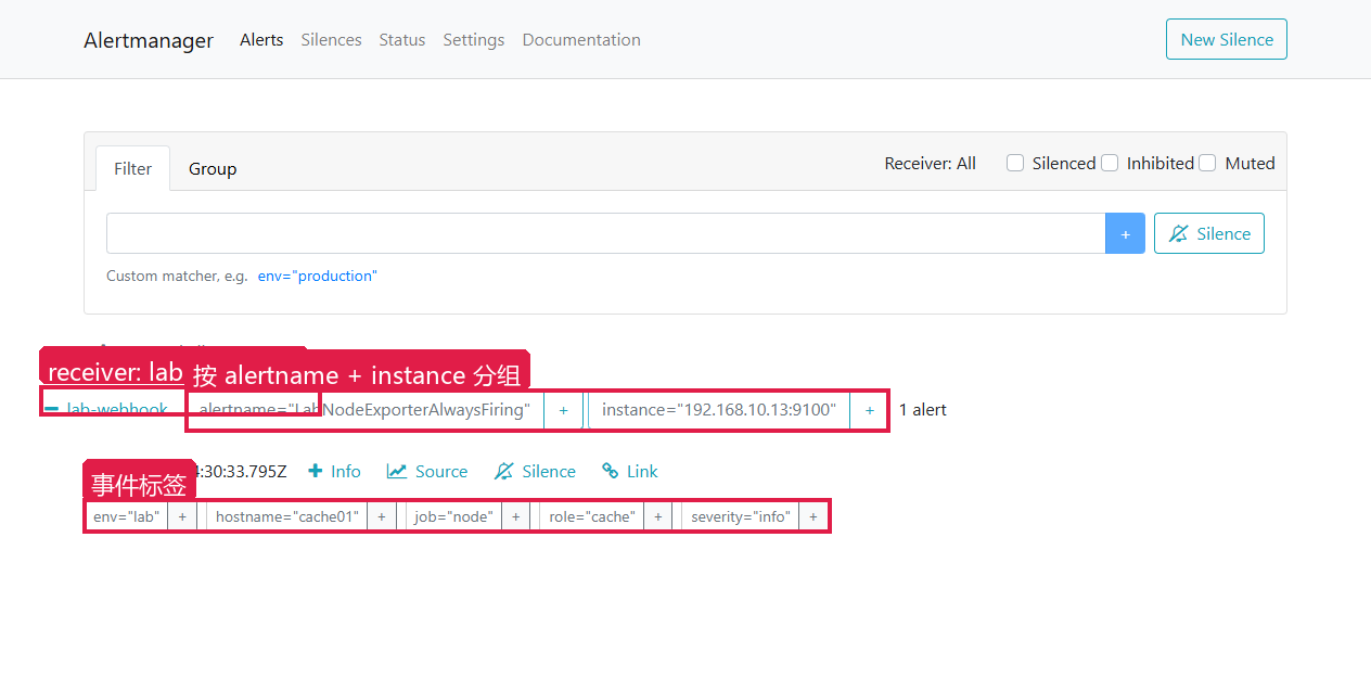 Alertmanager 接收到实验告警