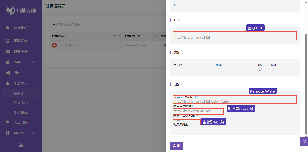 N9E 数据源详情