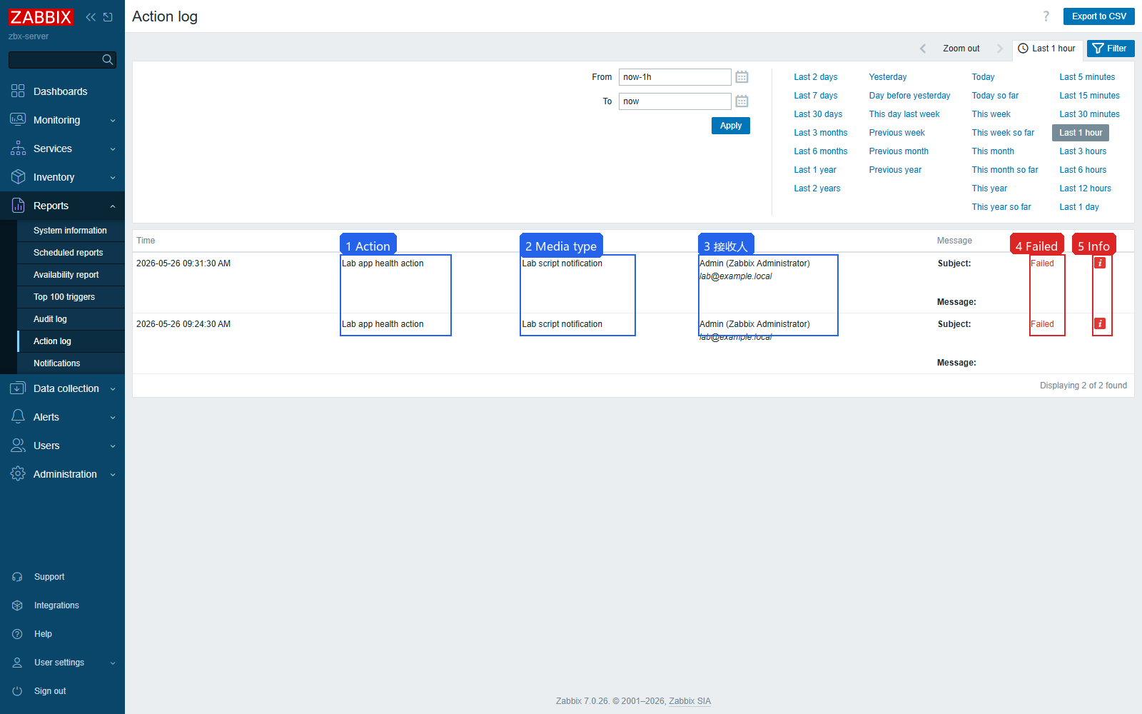 Zabbix Action log发送记录