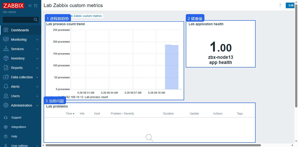 Zabbix自定义指标Dashboard
